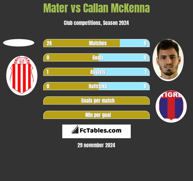 Mater vs Callan McKenna h2h player stats