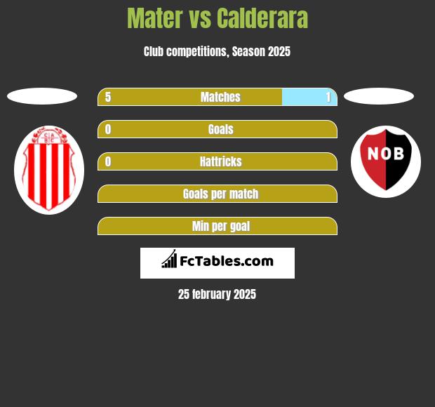 Mater vs Calderara h2h player stats