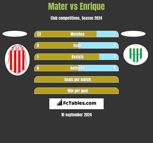 Mater vs Enrique h2h player stats