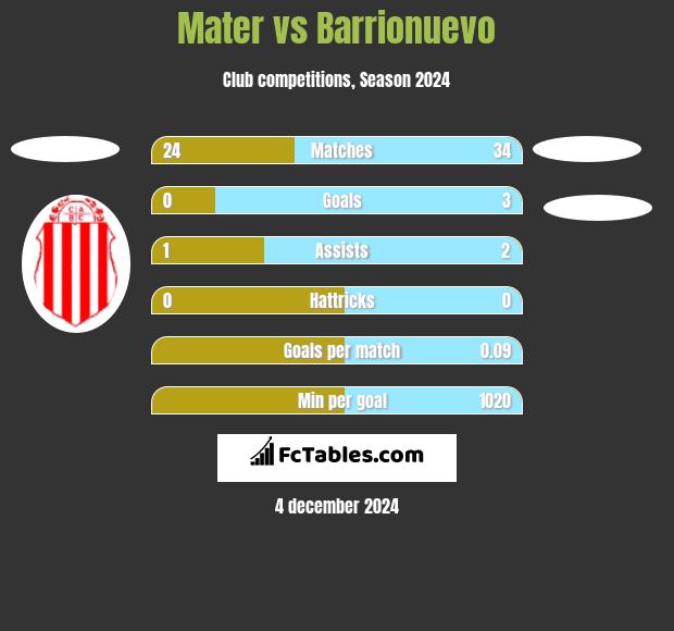 Mater vs Barrionuevo h2h player stats