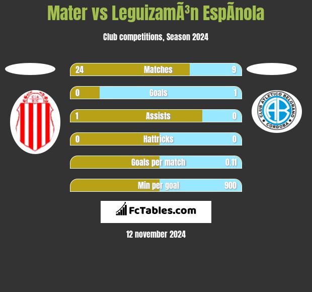 Mater vs LeguizamÃ³n EspÃ­nola h2h player stats