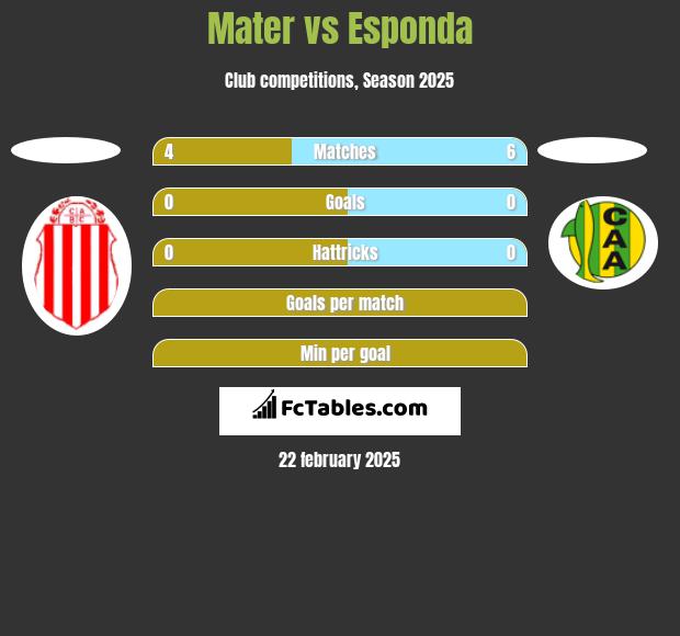 Mater vs Esponda h2h player stats