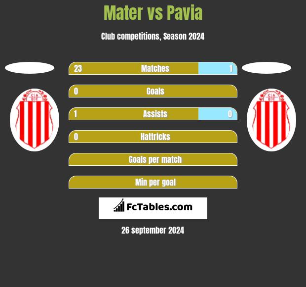 Mater vs Pavia h2h player stats