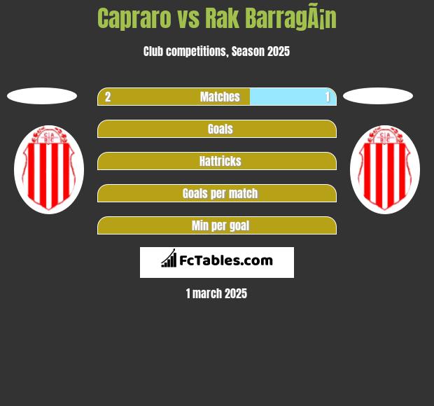 Capraro vs Rak BarragÃ¡n h2h player stats