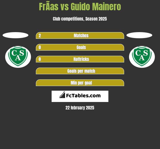 FrÃ­as vs Guido Mainero h2h player stats