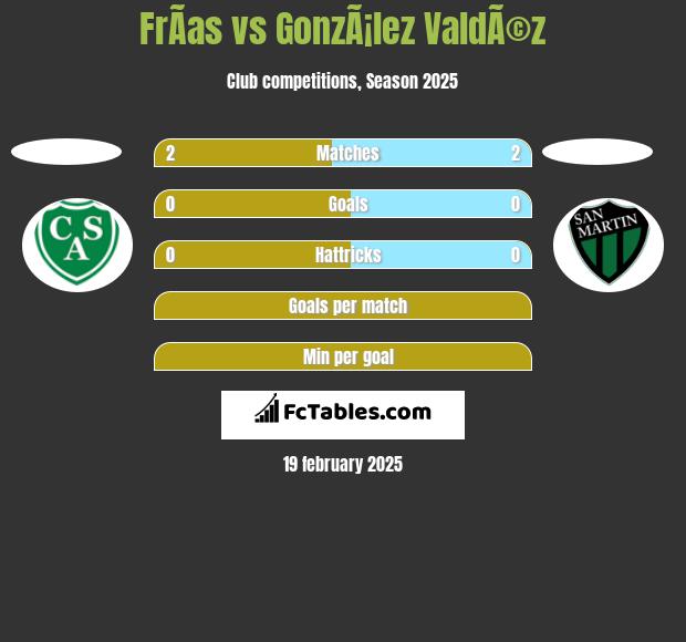 FrÃ­as vs GonzÃ¡lez ValdÃ©z h2h player stats