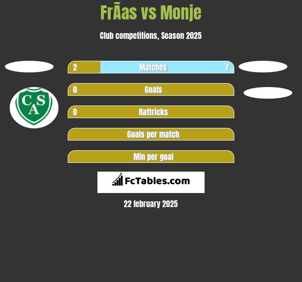 FrÃ­as vs Monje h2h player stats