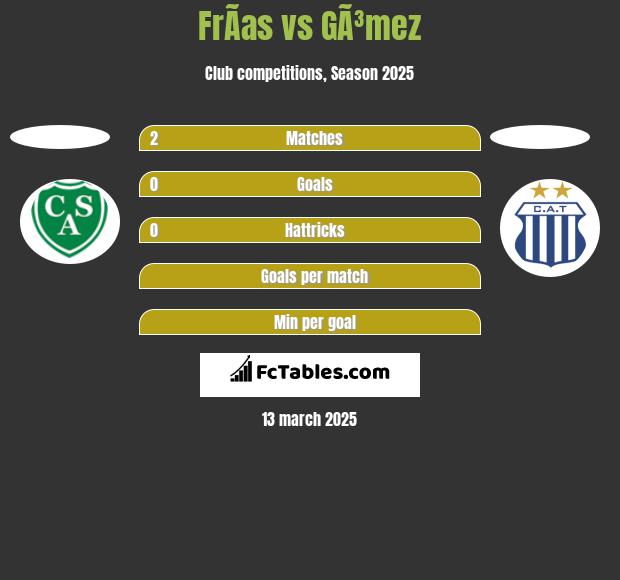 FrÃ­as vs GÃ³mez h2h player stats