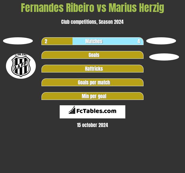 Fernandes Ribeiro vs Marius Herzig h2h player stats