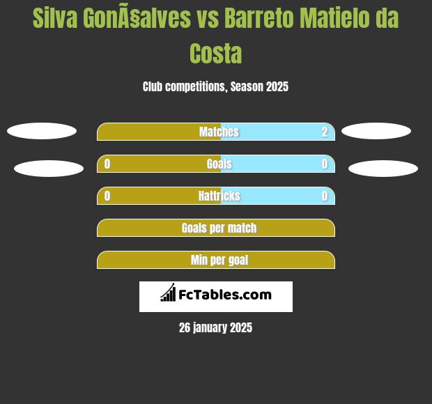 Silva GonÃ§alves vs Barreto Matielo da Costa h2h player stats