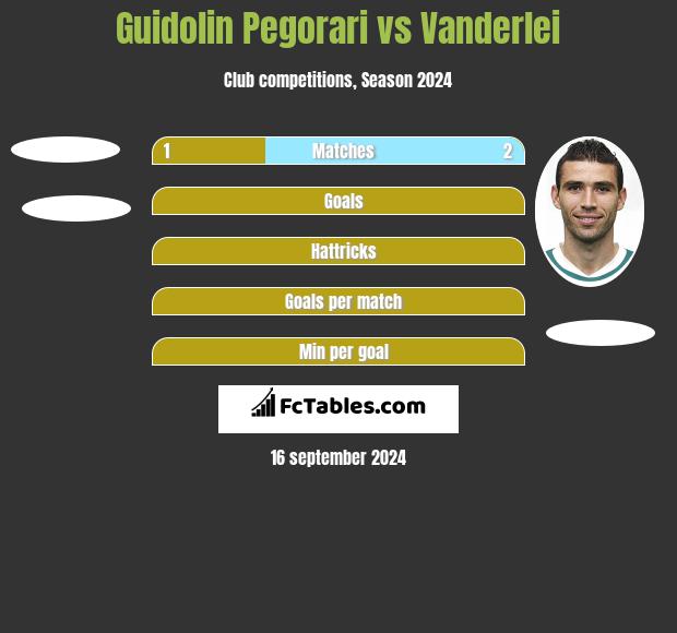 Guidolin Pegorari vs Vanderlei h2h player stats