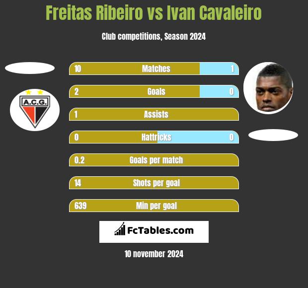 Freitas Ribeiro vs Ivan Cavaleiro h2h player stats