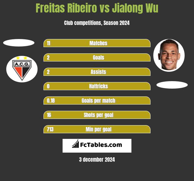 Freitas Ribeiro vs Jialong Wu h2h player stats