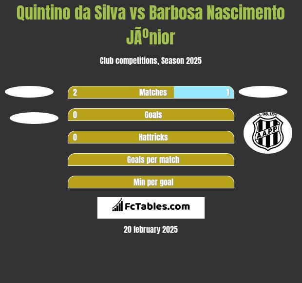 Quintino da Silva vs Barbosa Nascimento JÃºnior h2h player stats