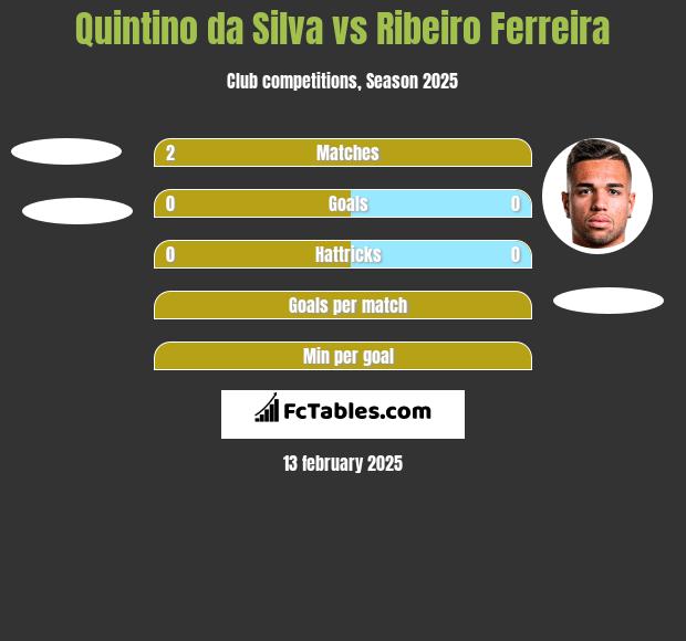 Quintino da Silva vs Ribeiro Ferreira h2h player stats