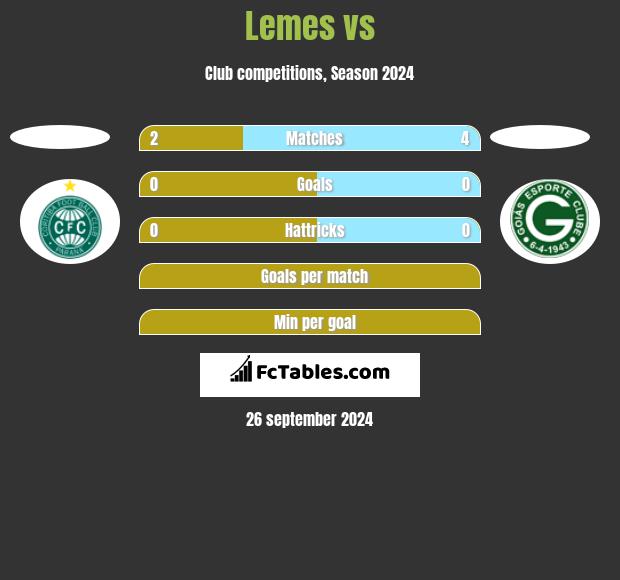 Lemes vs  h2h player stats