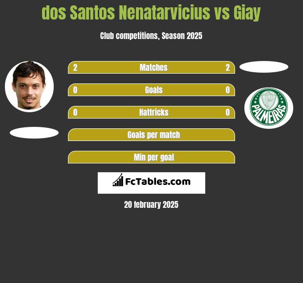 dos Santos Nenatarvicius vs Giay h2h player stats