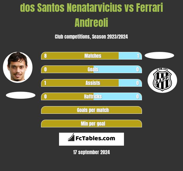 dos Santos Nenatarvicius vs Ferrari Andreoli h2h player stats