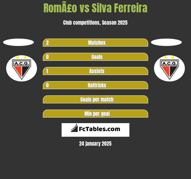 RomÃ£o vs Silva Ferreira h2h player stats