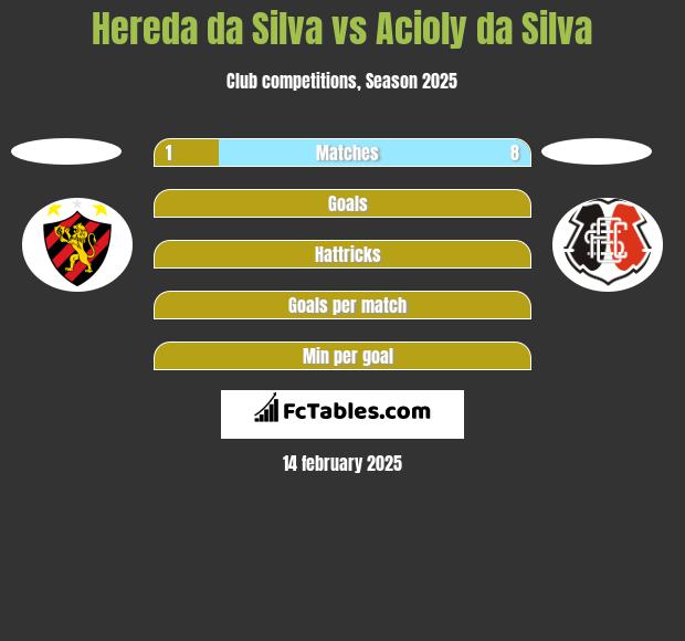 Hereda da Silva vs Acioly da Silva h2h player stats