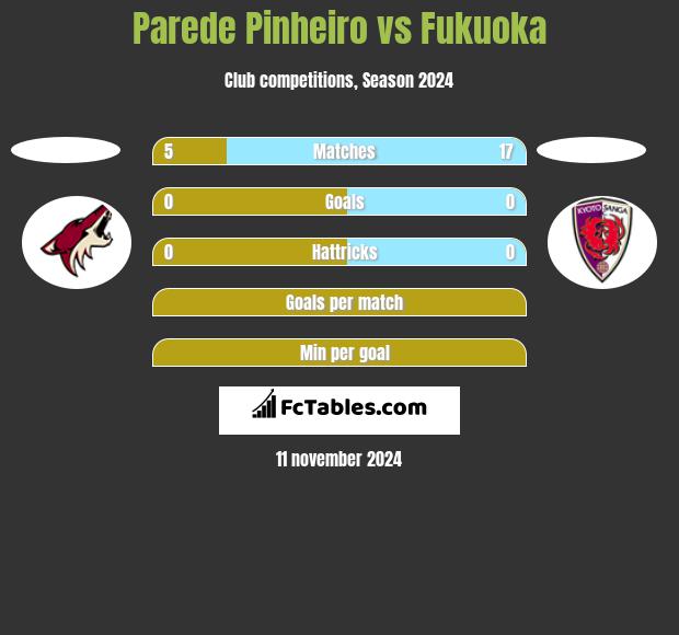 Parede Pinheiro vs Fukuoka h2h player stats