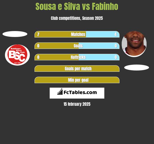 Sousa e Silva vs Fabinho h2h player stats