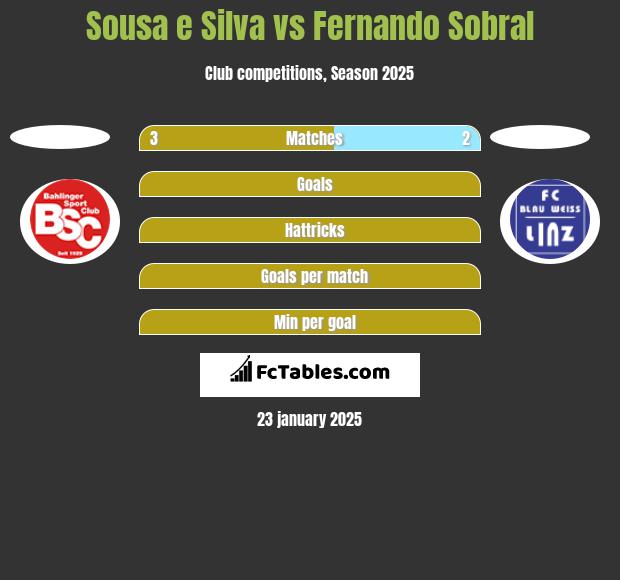 Sousa e Silva vs Fernando Sobral h2h player stats