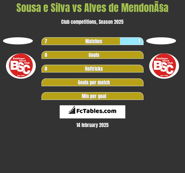 Sousa e Silva vs Alves de MendonÃ§a h2h player stats