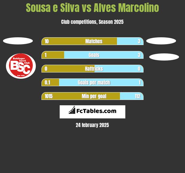 Sousa e Silva vs Alves Marcolino h2h player stats