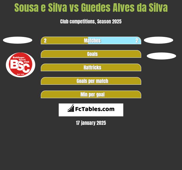 Sousa e Silva vs Guedes Alves da Silva h2h player stats