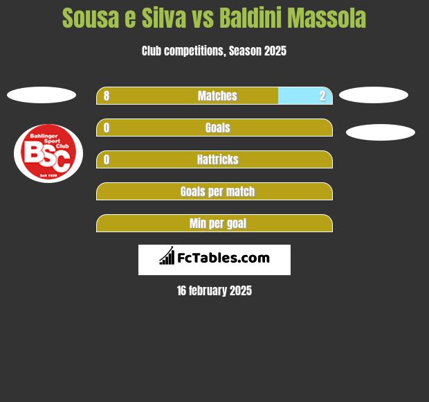 Sousa e Silva vs Baldini Massola h2h player stats