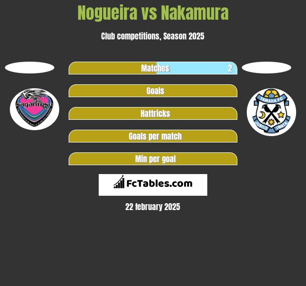 Nogueira vs Nakamura h2h player stats