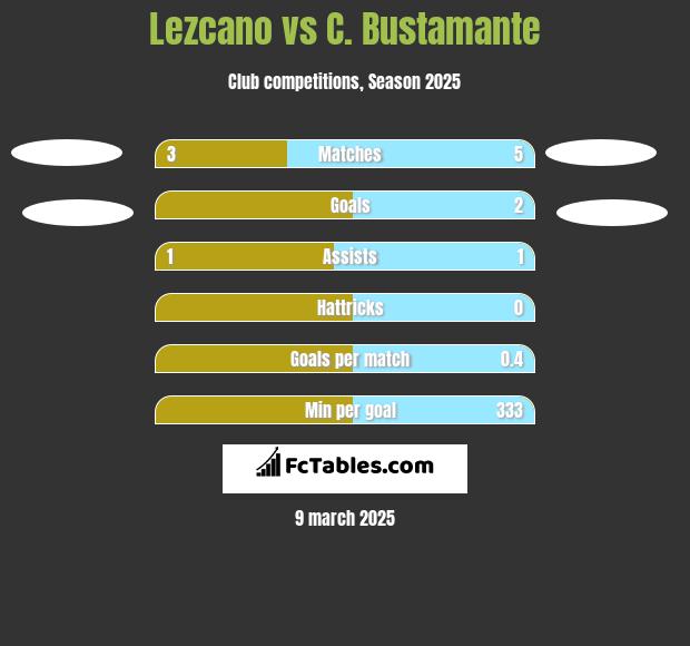 Lezcano vs C. Bustamante h2h player stats