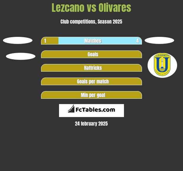 Lezcano vs Olivares h2h player stats