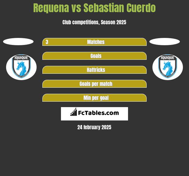 Requena vs Sebastian Cuerdo h2h player stats