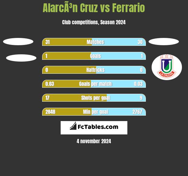 AlarcÃ³n Cruz vs Ferrario h2h player stats