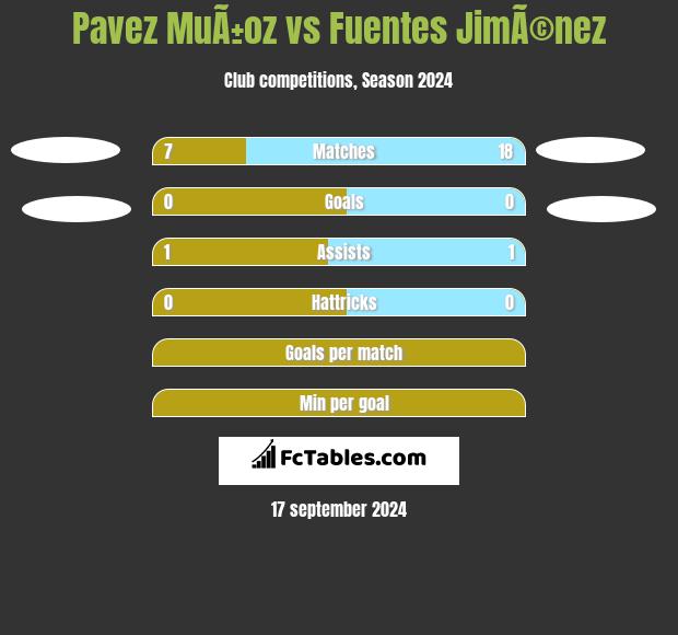 Pavez MuÃ±oz vs Fuentes JimÃ©nez h2h player stats