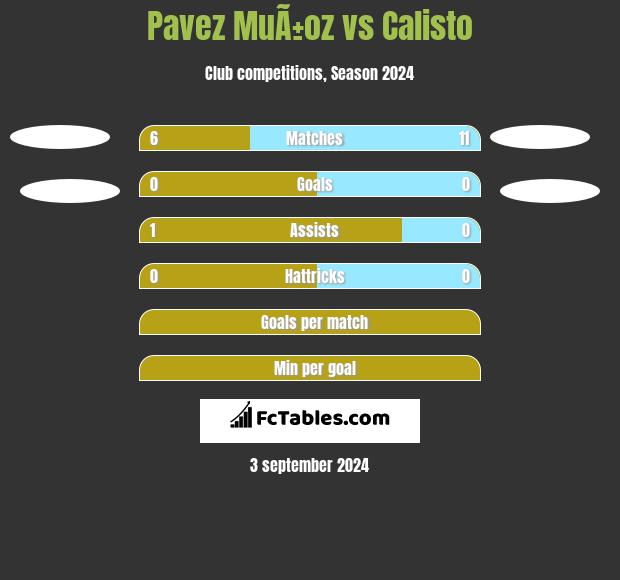 Pavez MuÃ±oz vs Calisto h2h player stats