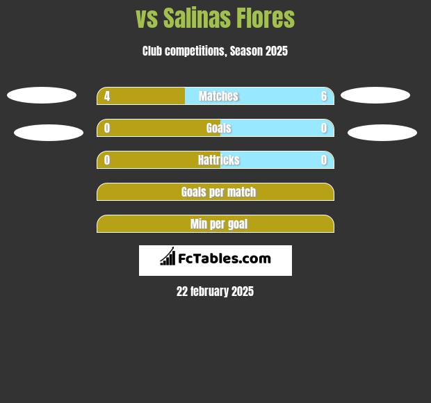  vs Salinas Flores h2h player stats