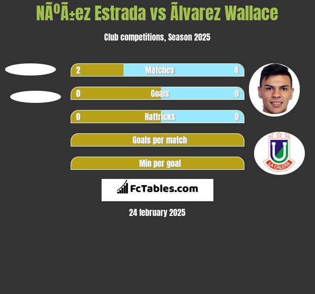 NÃºÃ±ez Estrada vs Ãlvarez Wallace h2h player stats