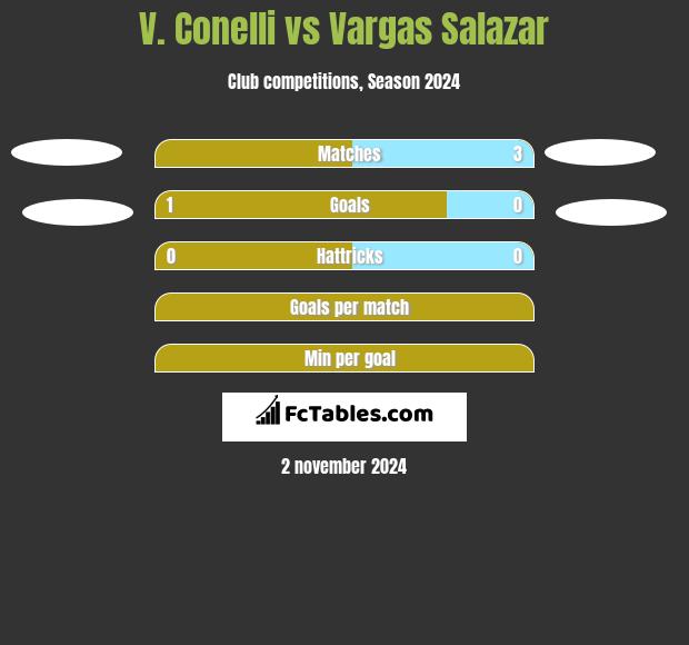 V. Conelli vs Vargas Salazar h2h player stats