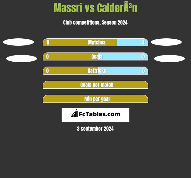 Massri vs CalderÃ³n h2h player stats