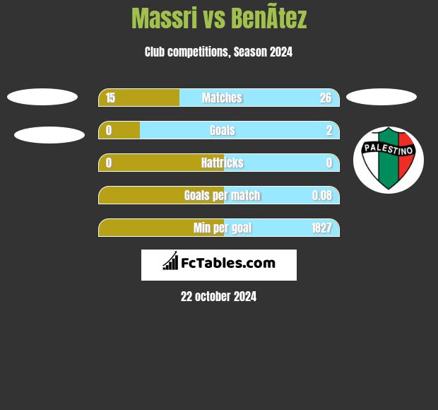 Massri vs BenÃ­tez h2h player stats