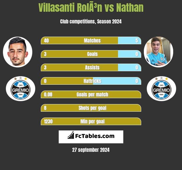 Villasanti RolÃ³n vs Nathan h2h player stats