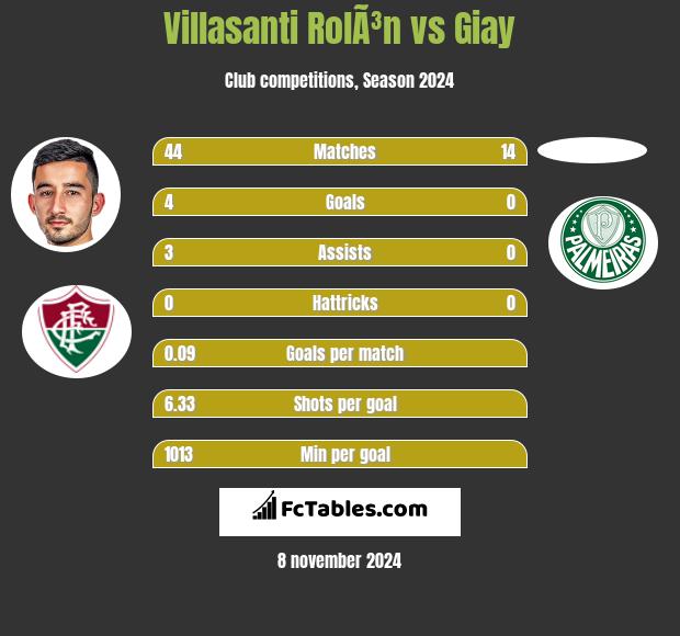 Villasanti RolÃ³n vs Giay h2h player stats