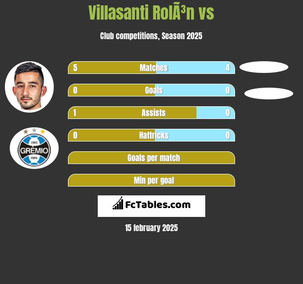 Villasanti RolÃ³n vs  h2h player stats