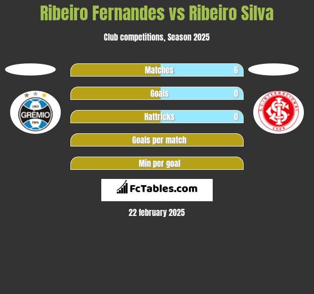 Ribeiro Fernandes vs Ribeiro Silva h2h player stats