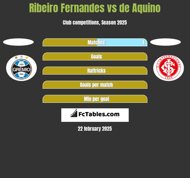 Ribeiro Fernandes vs de Aquino h2h player stats