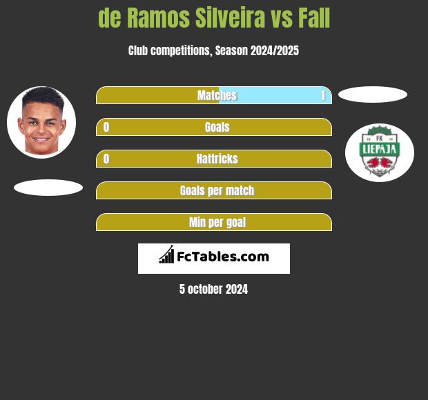 de Ramos Silveira vs Fall h2h player stats