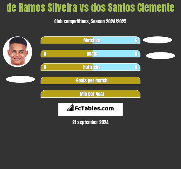 de Ramos Silveira vs dos Santos Clemente h2h player stats